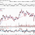 The Bullish Case for Copper and Investment Opportunities via CPER and COPX ETFs